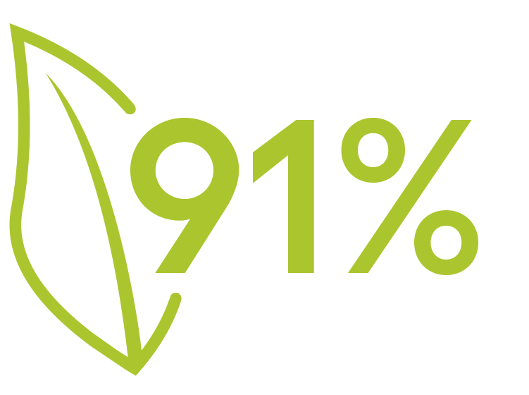 91% ingrédients d'origine naturelle